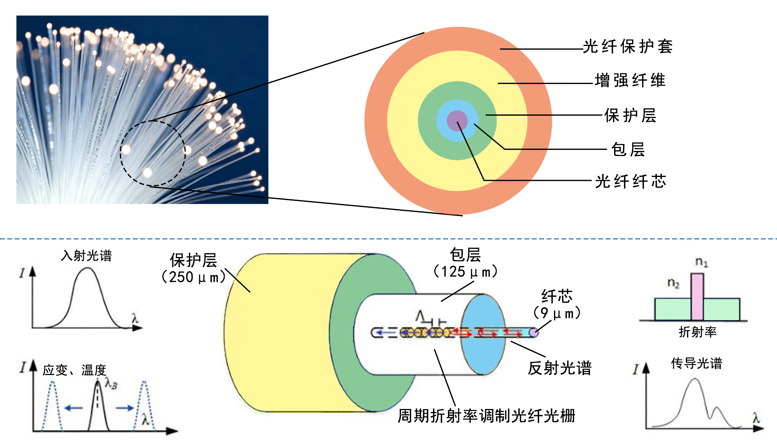 圖片關(guān)鍵詞 圖片關(guān)鍵詞